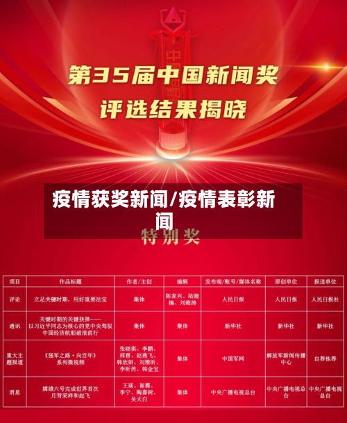 疫情获奖新闻/疫情表彰新闻-第3张图片