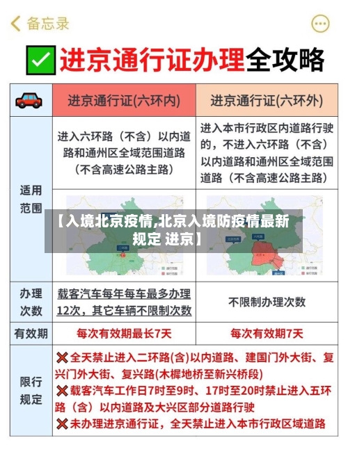 【入境北京疫情,北京入境防疫情最新规定 进京】-第1张图片