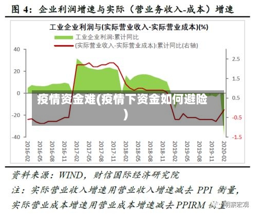 疫情资金难(疫情下资金如何避险)-第1张图片