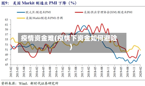 疫情资金难(疫情下资金如何避险)-第2张图片