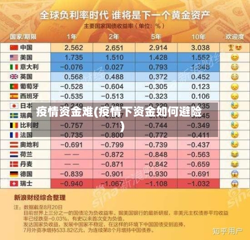 疫情资金难(疫情下资金如何避险)-第3张图片