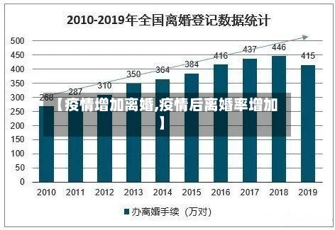 【疫情增加离婚,疫情后离婚率增加】-第1张图片