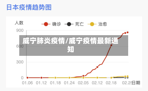 威宁肺炎疫情/威宁疫情最新通知-第3张图片