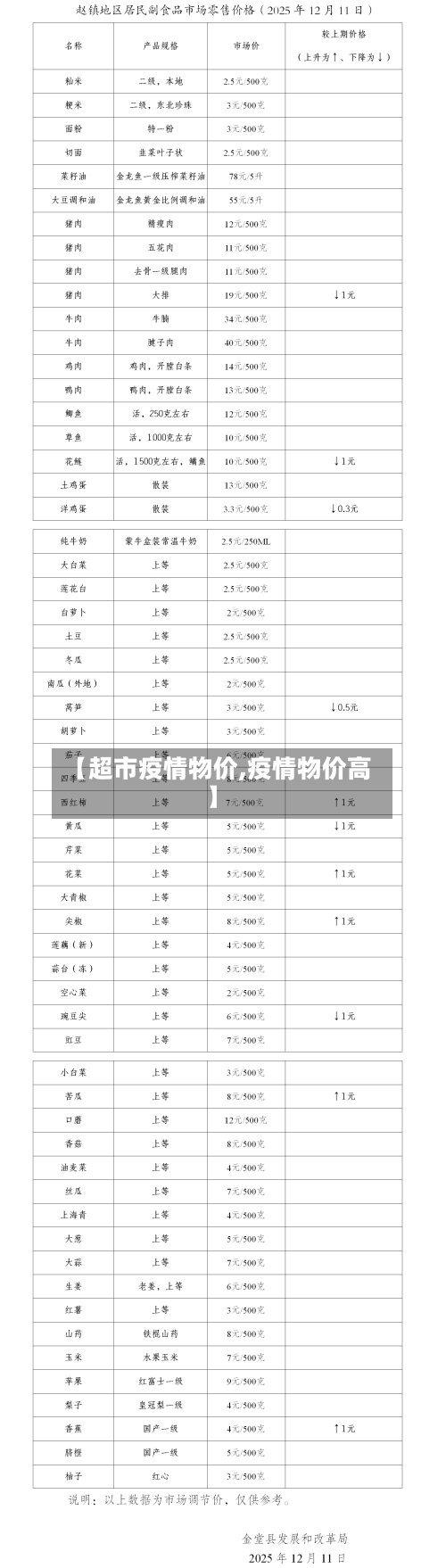 【超市疫情物价,疫情物价高】-第2张图片