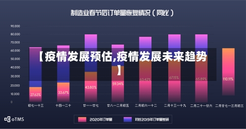【疫情发展预估,疫情发展未来趋势】-第2张图片