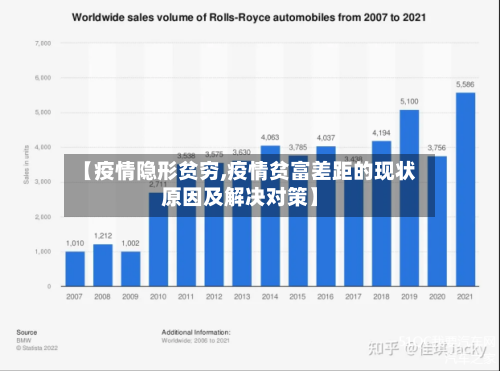 【疫情隐形贫穷,疫情贫富差距的现状原因及解决对策】-第1张图片