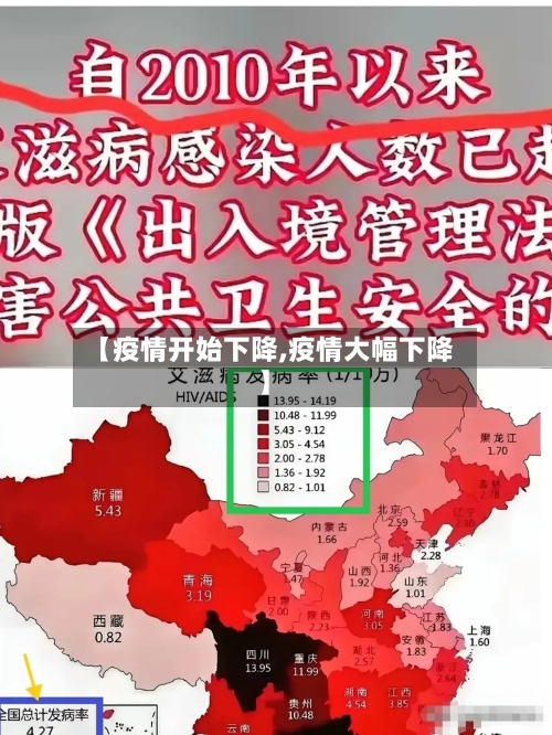 【疫情开始下降,疫情大幅下降】-第2张图片