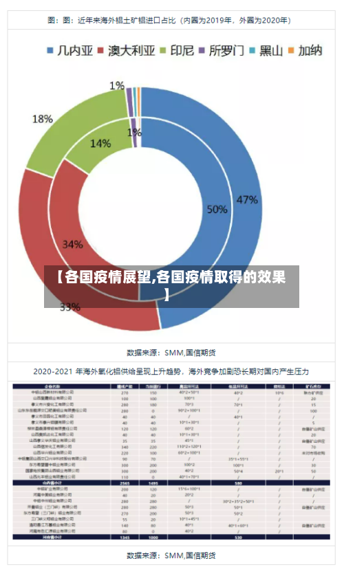 【各国疫情展望,各国疫情取得的效果】-第1张图片