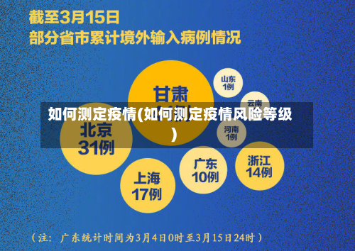 如何测定疫情(如何测定疫情风险等级)-第2张图片