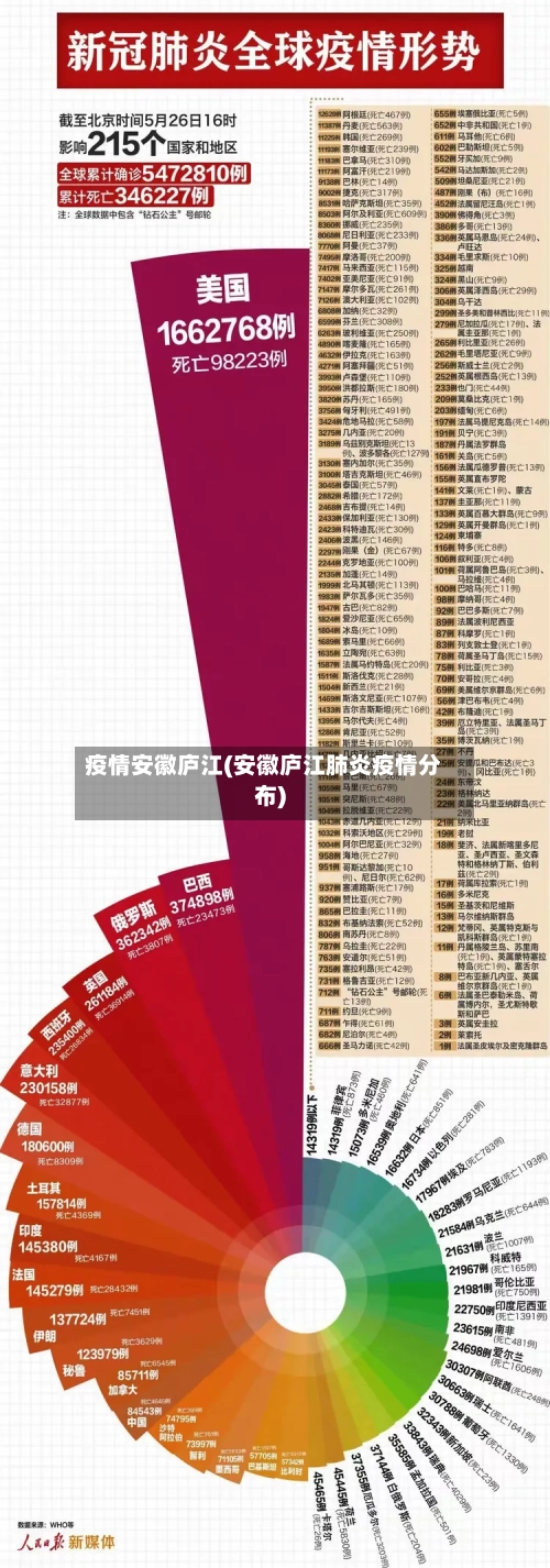 疫情安徽庐江(安徽庐江肺炎疫情分布)-第1张图片