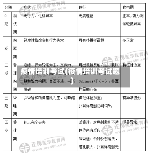 疫情培训考试(疫情培训考试题)-第2张图片