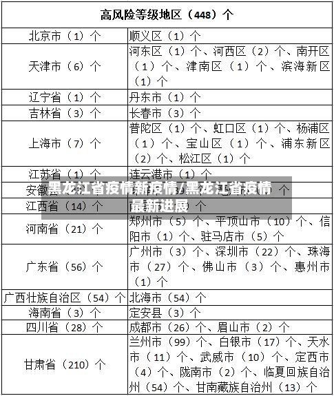 黑龙江省疫情新疫情/黑龙江省疫情最新进展-第2张图片