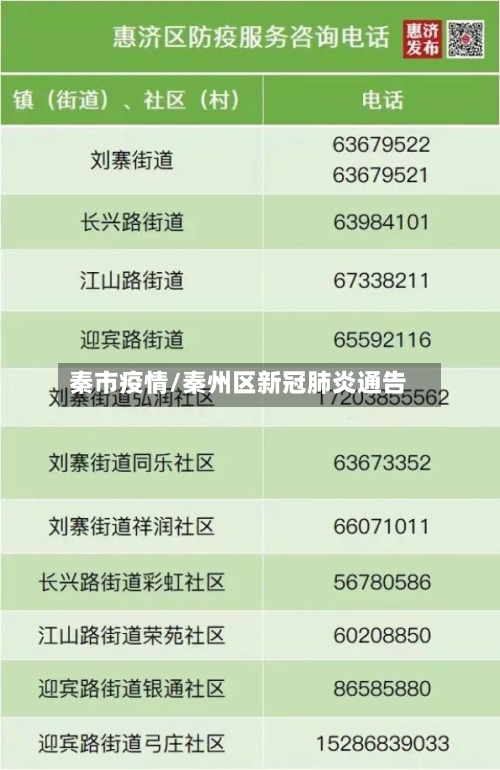 秦市疫情/秦州区新冠肺炎通告-第2张图片