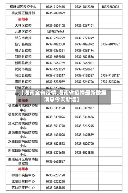 【湖南全省疫情,湖南省疫情最新数据消息今天新增】-第2张图片