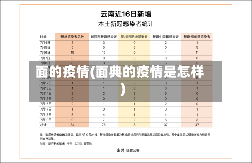面的疫情(面典的疫情是怎样)-第1张图片