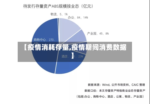 【疫情消耗存量,疫情期间消费数据】-第1张图片