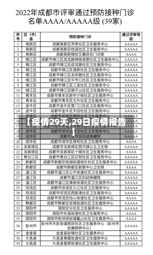 【疫情29天,29日疫情报告】-第2张图片