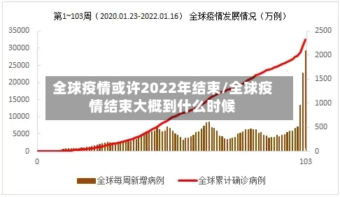 全球疫情或许2022年结束/全球疫情结束大概到什么时候-第1张图片