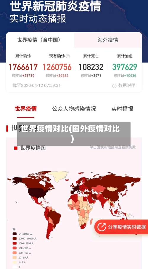 世界疫情对比(国外疫情对比)-第1张图片