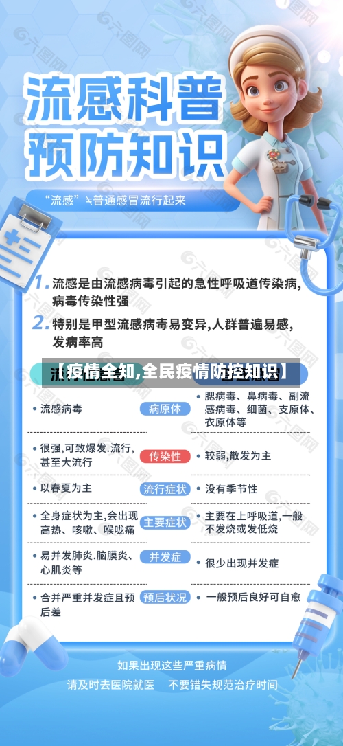 【疫情全知,全民疫情防控知识】-第2张图片