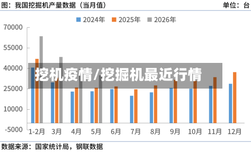 挖机疫情/挖掘机最近行情-第2张图片