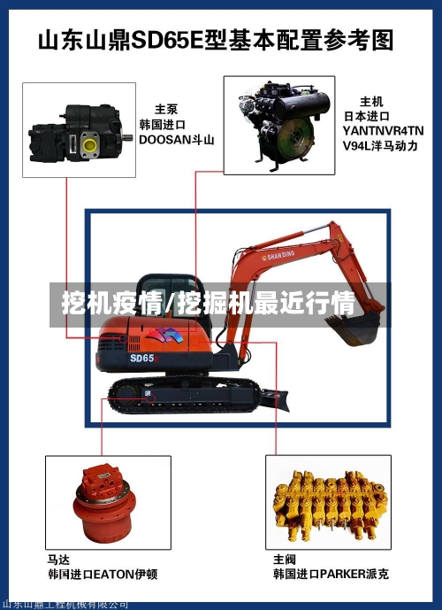 挖机疫情/挖掘机最近行情-第3张图片