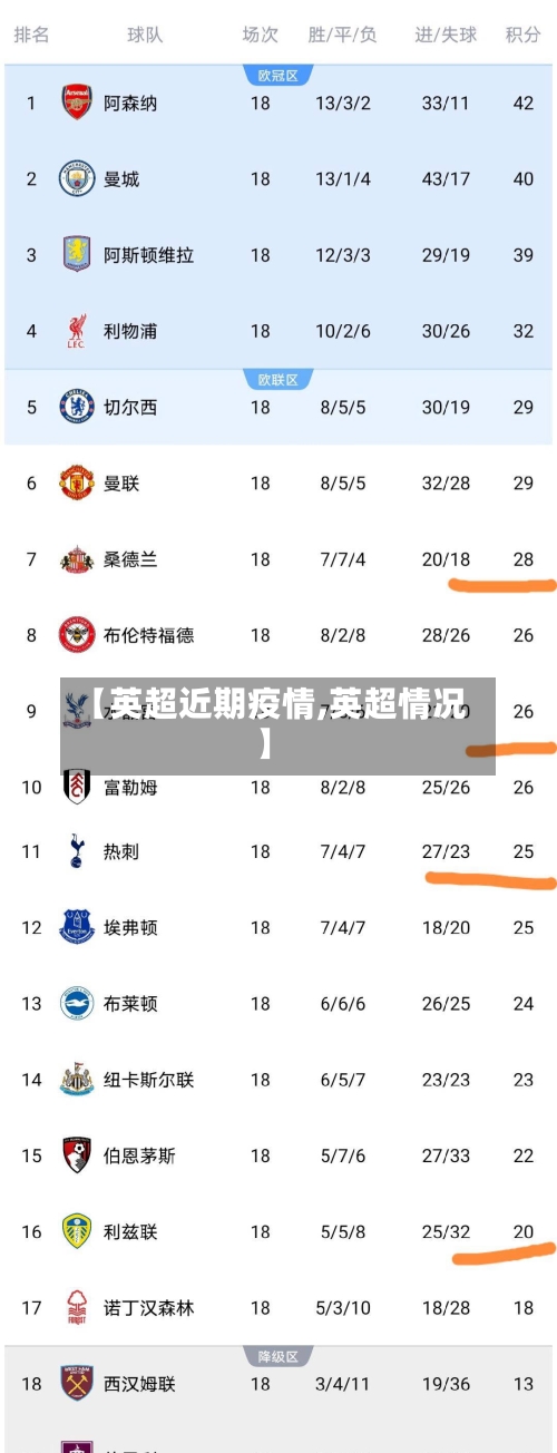 【英超近期疫情,英超情况】-第1张图片