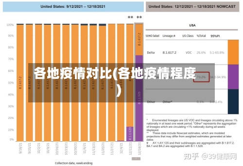 各地疫情对比(各地疫情程度)-第1张图片