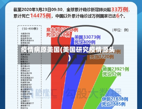 疫情病原美国(美国研究疫情源头)-第1张图片