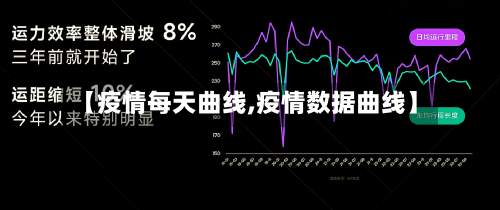 【疫情每天曲线,疫情数据曲线】-第1张图片