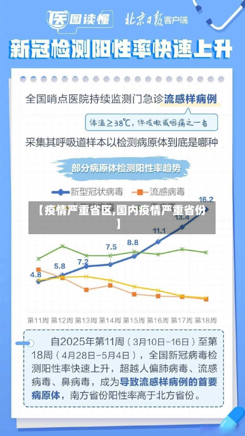 【疫情严重省区,国内疫情严重省份】-第2张图片