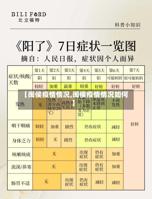 【闽侯疫情情况,闽侯疫情情况如何】-第2张图片