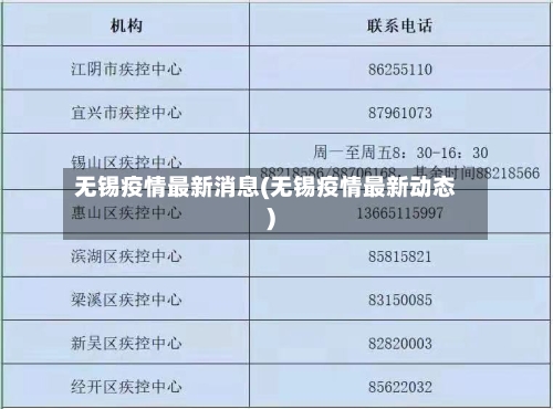 无锡疫情最新消息(无锡疫情最新动态)-第2张图片