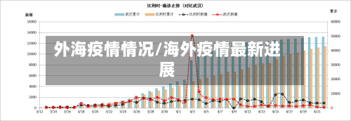 外海疫情情况/海外疫情最新进展-第2张图片