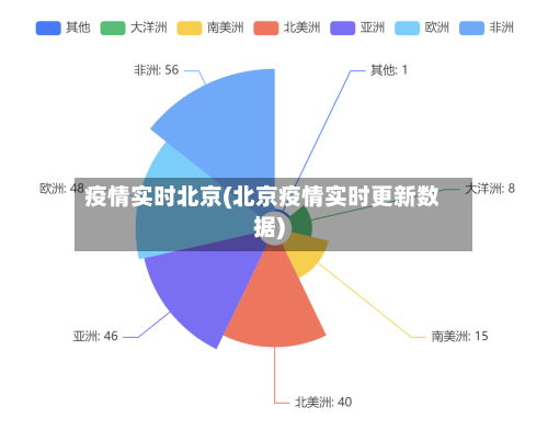 疫情实时北京(北京疫情实时更新数据)-第2张图片