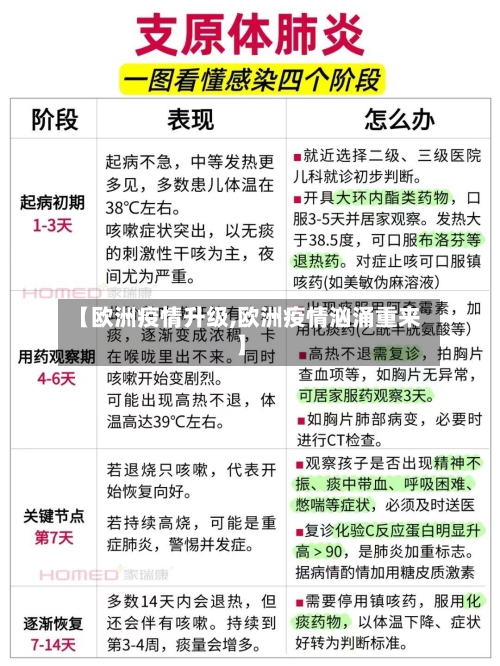 【欧洲疫情升级,欧洲疫情汹涌重来】-第2张图片