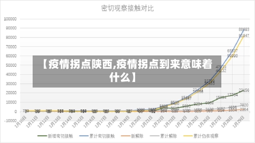 【疫情拐点陕西,疫情拐点到来意味着什么】-第1张图片