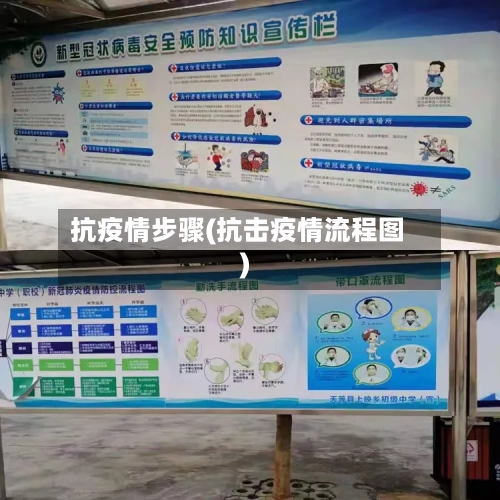 抗疫情步骤(抗击疫情流程图)-第2张图片