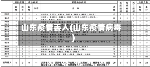 山东疫情丢人(山东疫情病毒)-第1张图片