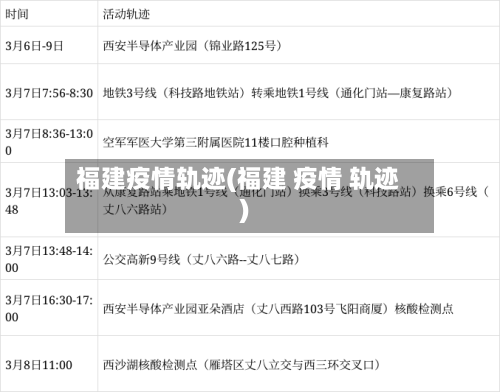 福建疫情轨迹(福建 疫情 轨迹)-第2张图片