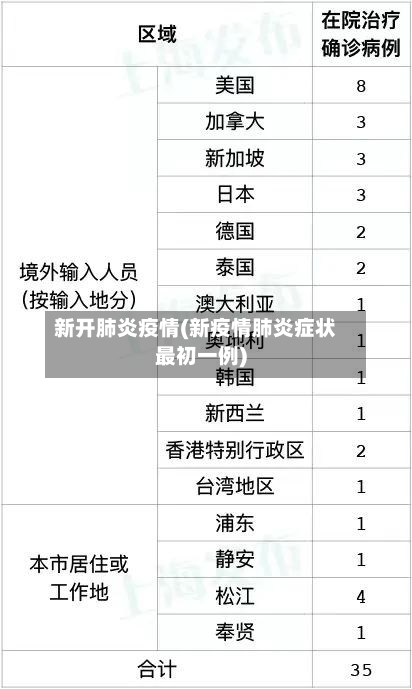 新开肺炎疫情(新疫情肺炎症状最初一例)-第1张图片