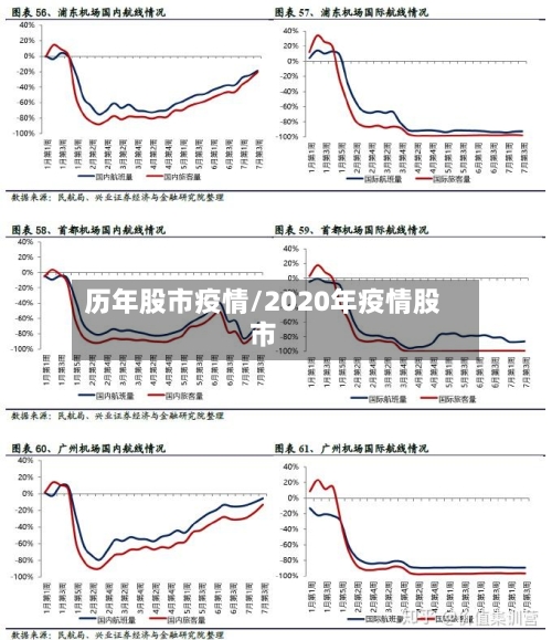 历年股市疫情/2020年疫情股市-第1张图片