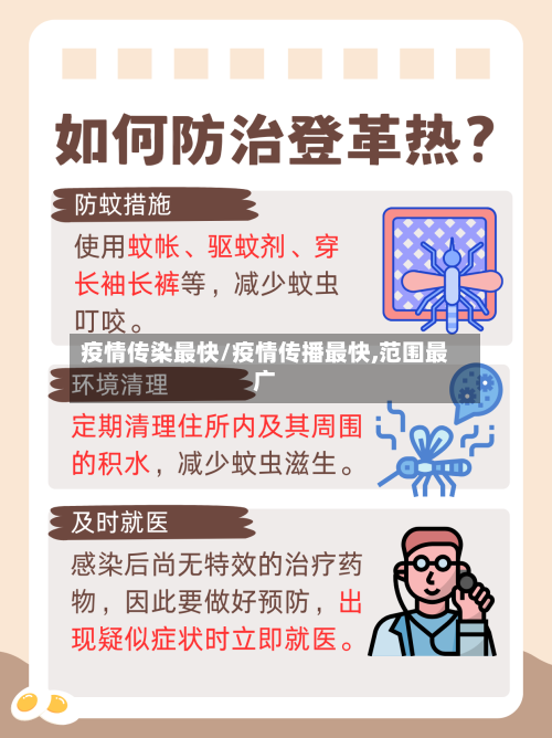 疫情传染最快/疫情传播最快,范围最广-第2张图片