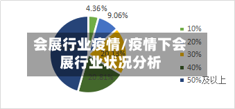 会展行业疫情/疫情下会展行业状况分析-第1张图片