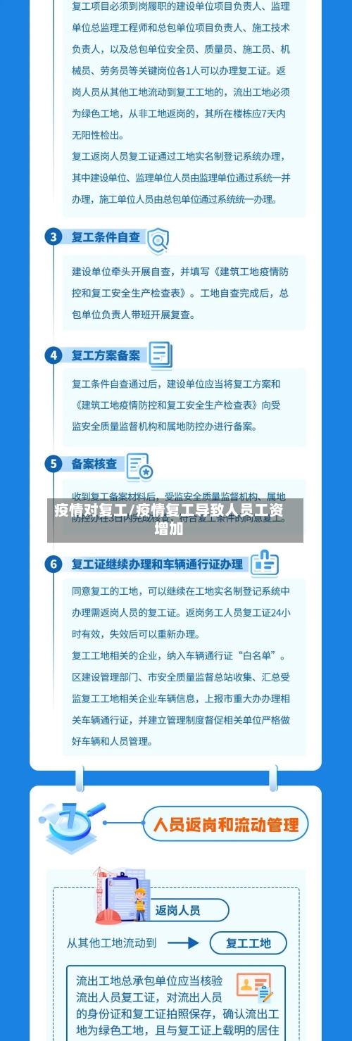 疫情对复工/疫情复工导致人员工资增加-第2张图片