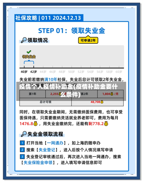 疫情个人疫情补助金(疫情补助金要什么条件)-第2张图片