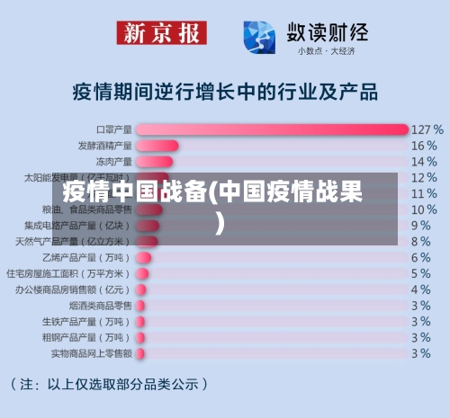 疫情中国战备(中国疫情战果)-第3张图片