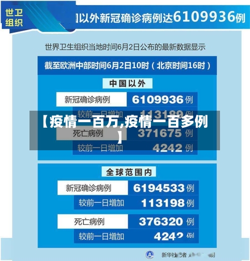 【疫情一百万,疫情一百多例】-第1张图片