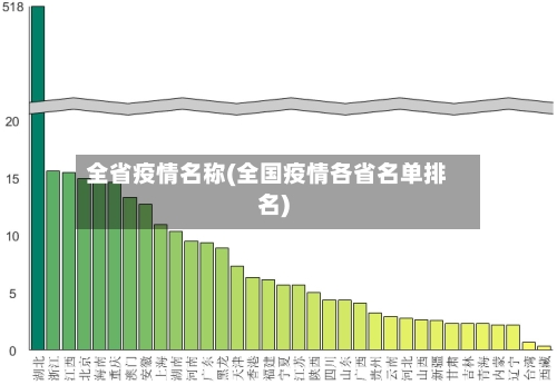 全省疫情名称(全国疫情各省名单排名)-第2张图片