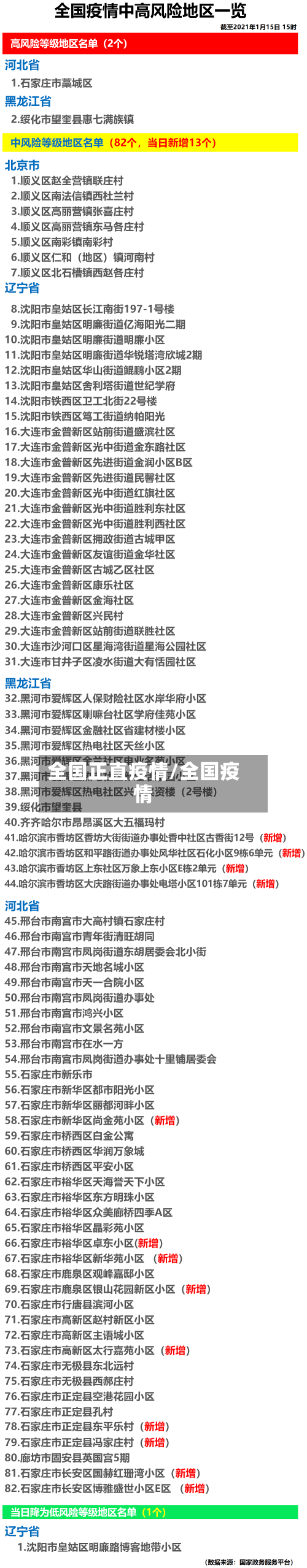 全国正直疫情/全国疫情-第2张图片